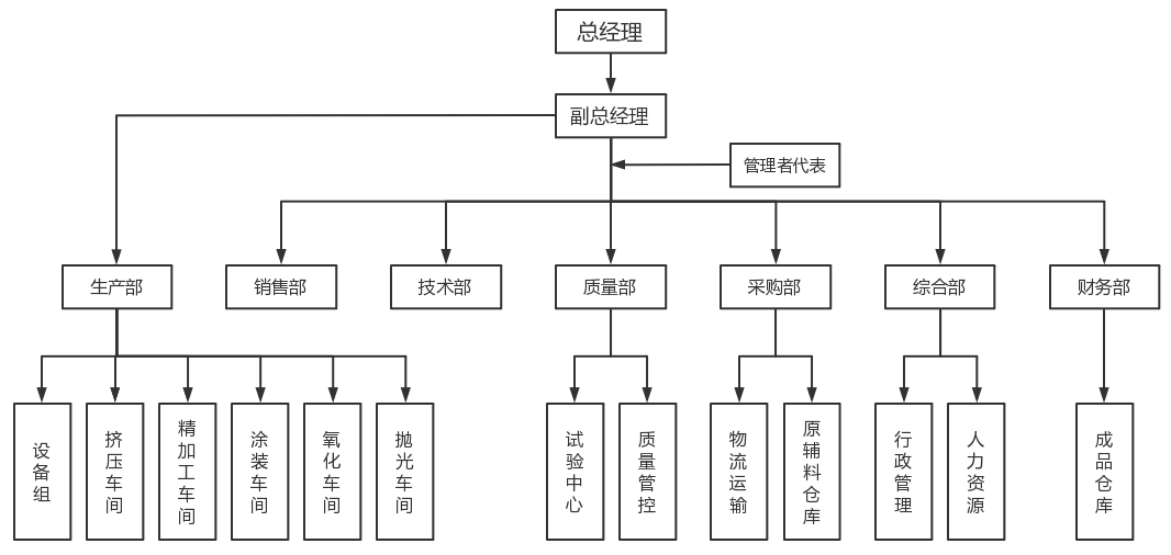 湖州银都铝业科技有限公司